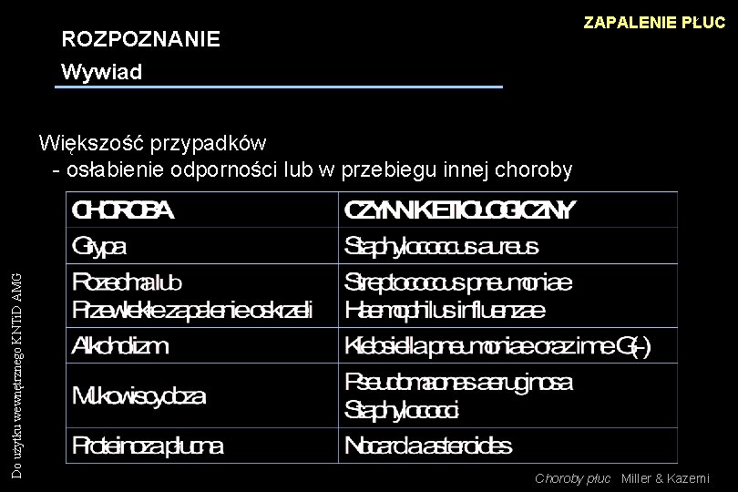 ZAPALENIE PŁUC ROZPOZNANIE Wywiad Do użytku wewnętrznego KNTi. D AMG Większość przypadków - osłabienie