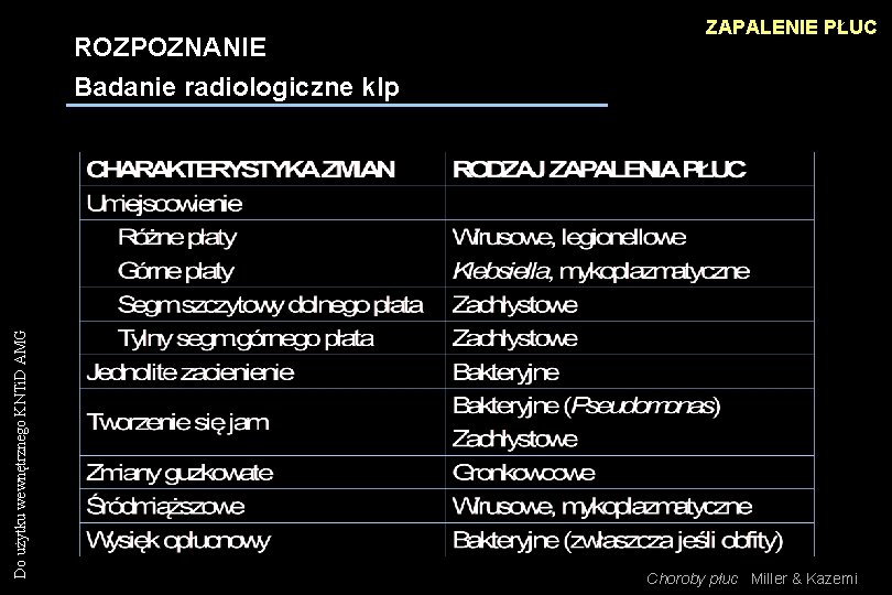 Do użytku wewnętrznego KNTi. D AMG ROZPOZNANIE Badanie radiologiczne klp ZAPALENIE PŁUC Choroby płuc Do użytku wewnętrznego KNTi. D AMG ROZPOZNANIE Badanie radiologiczne klp ZAPALENIE PŁUC Choroby płuc