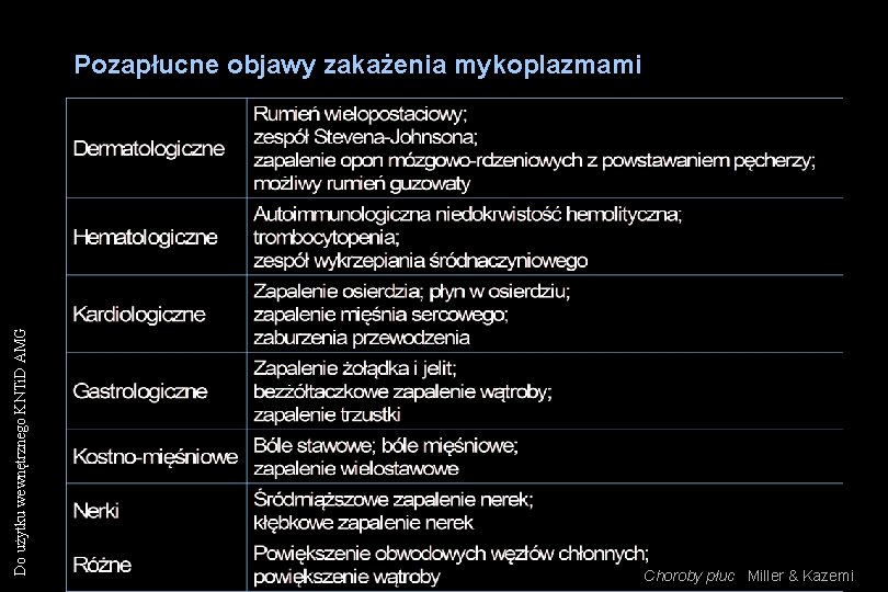 Do użytku wewnętrznego KNTi. D AMG Pozapłucne objawy zakażenia mykoplazmami Choroby płuc Miller &