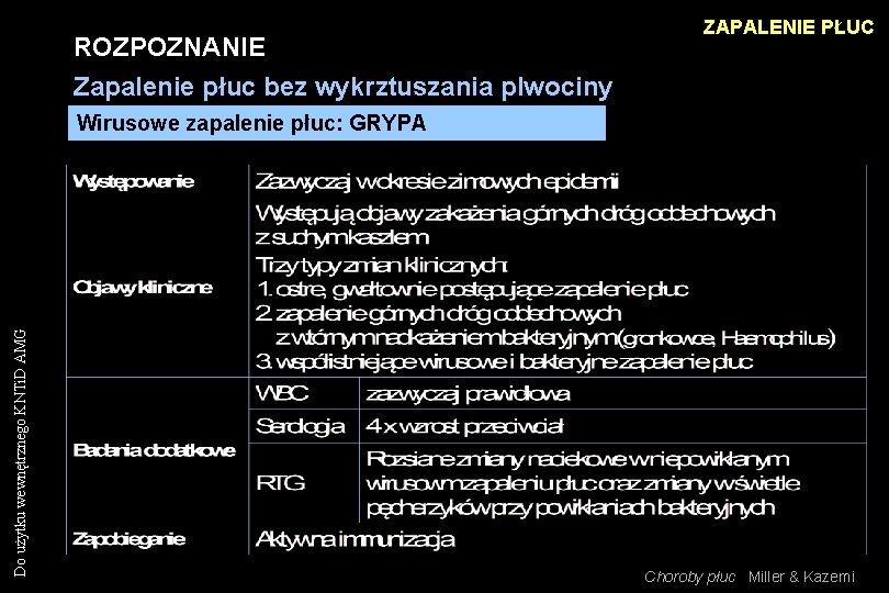 ROZPOZNANIE Zapalenie płuc bez wykrztuszania plwociny ZAPALENIE PŁUC Do użytku wewnętrznego KNTi. D AMG ROZPOZNANIE Zapalenie płuc bez wykrztuszania plwociny ZAPALENIE PŁUC Do użytku wewnętrznego KNTi. D AMG