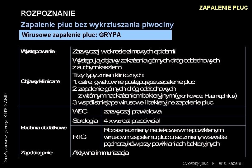 ROZPOZNANIE Zapalenie płuc bez wykrztuszania plwociny ZAPALENIE PŁUC Do użytku wewnętrznego KNTi. D AMG