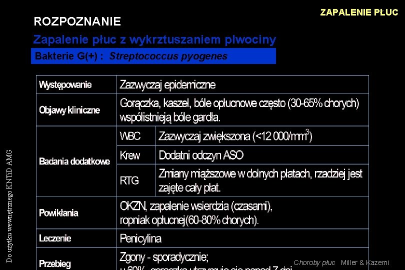 ROZPOZNANIE Zapalenie płuc z wykrztuszaniem plwociny ZAPALENIE PŁUC Do użytku wewnętrznego KNTi. D AMG