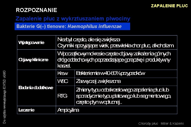 ROZPOZNANIE Zapalenie płuc z wykrztuszaniem plwociny ZAPALENIE PŁUC Do użytku wewnętrznego KNTi. D AMG