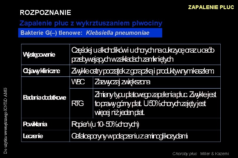 ROZPOZNANIE Zapalenie płuc z wykrztuszaniem plwociny ZAPALENIE PŁUC Do użytku wewnętrznego KNTi. D AMG