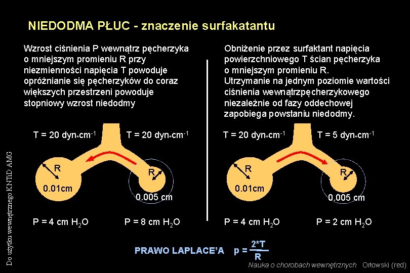 NIEDODMA PŁUC - znaczenie surfakatantu Wzrost ciśnienia P wewnątrz pęcherzyka o mniejszym promieniu R