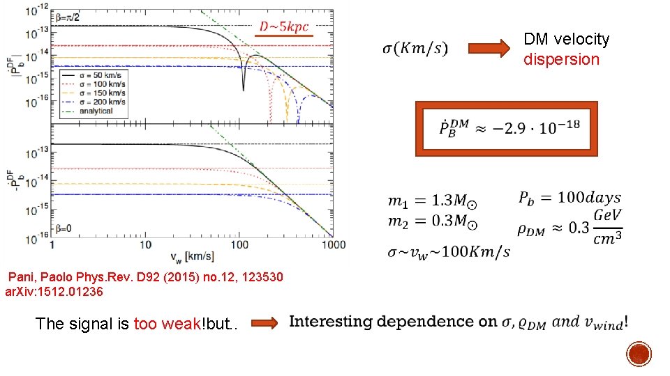  DM velocity dispersion Pani, Paolo Phys. Rev. D 92 (2015) no. 12, 123530