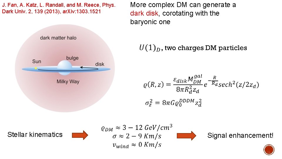 J. Fan, A. Katz, L. Randall, and M. Reece, Phys. Dark Univ. 2, 139 J. Fan, A. Katz, L. Randall, and M. Reece, Phys. Dark Univ. 2, 139