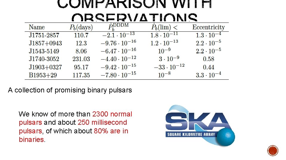A collection of promising binary pulsars We know of more than 2300 normal pulsars A collection of promising binary pulsars We know of more than 2300 normal pulsars