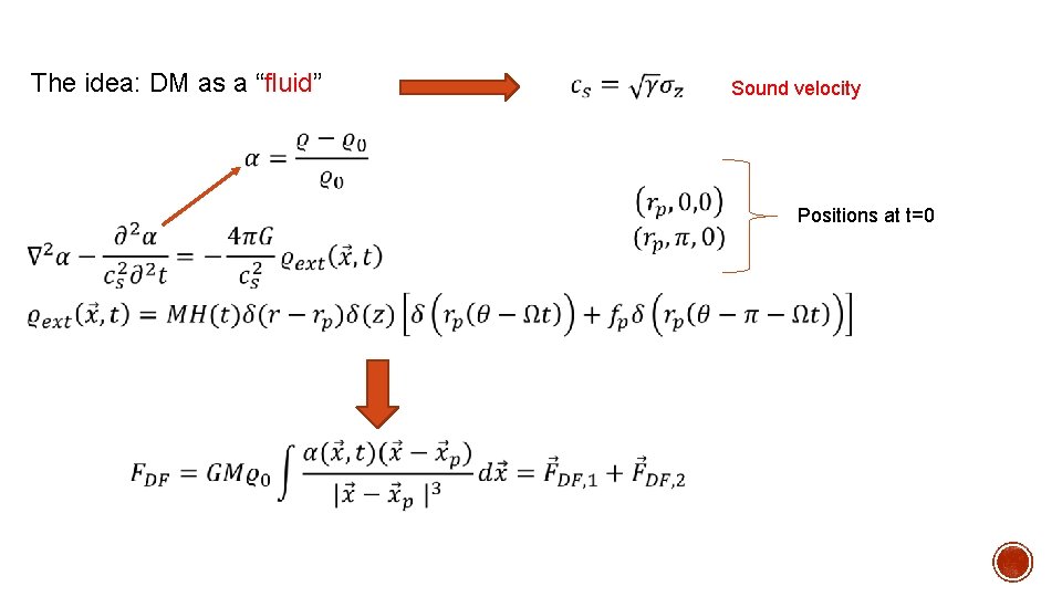 The idea: DM as a “fluid” Sound velocity Positions at t=0 