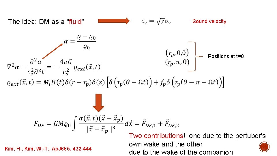 The idea: DM as a “fluid” Sound velocity Positions at t=0 Kim, H. ,