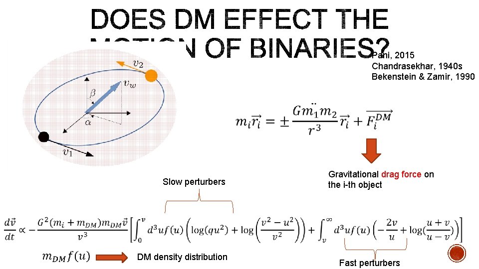 Pani, 2015 Chandrasekhar, 1940 s Bekenstein & Zamir, 1990 Slow perturbers DM density distribution Pani, 2015 Chandrasekhar, 1940 s Bekenstein & Zamir, 1990 Slow perturbers DM density distribution