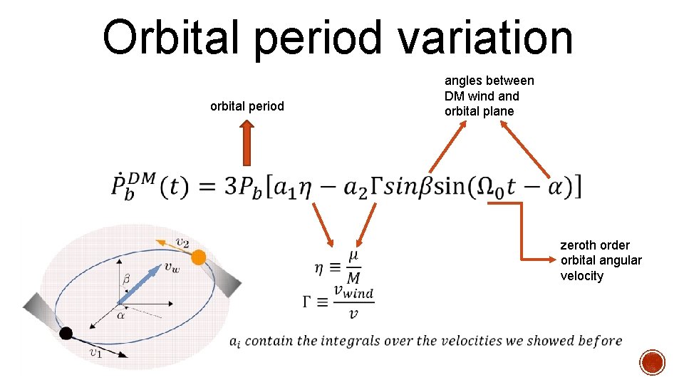 Orbital period variation angles between DM wind and orbital plane orbital period zeroth order