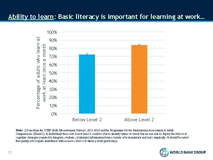 Ability to learn: Basic literacy is important for learning at work… Percentage of adults