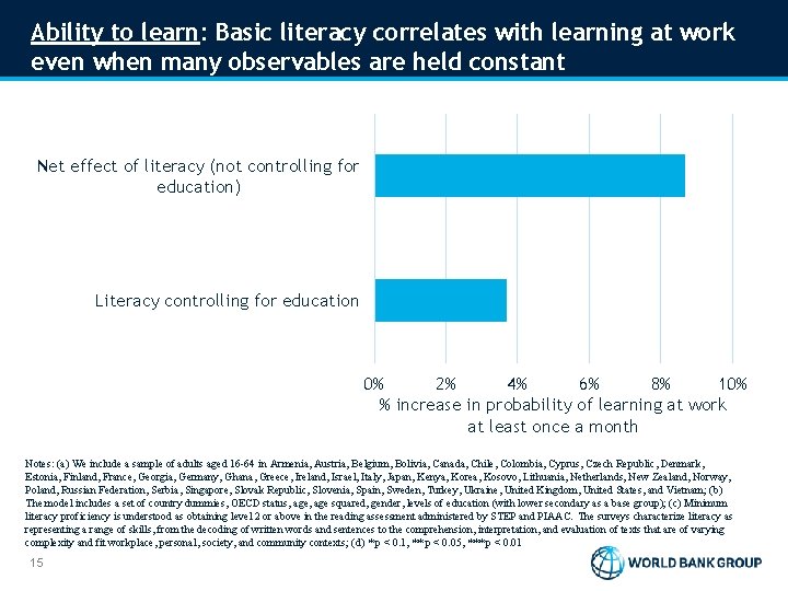 Ability to learn: Basic literacy correlates with learning at work even when many observables