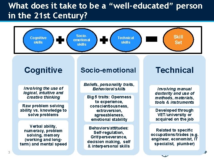 What does it take to be a “well-educated” person in the 21 st Century?