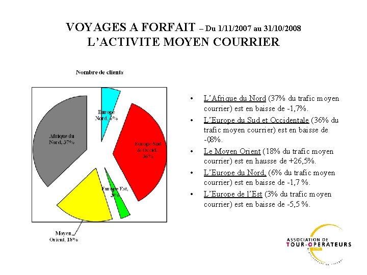 VOYAGES A FORFAIT – Du 1/11/2007 au 31/10/2008 L’ACTIVITE MOYEN COURRIER • • •