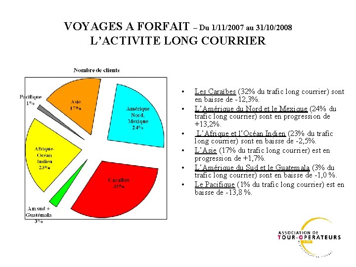 VOYAGES A FORFAIT – Du 1/11/2007 au 31/10/2008 L’ACTIVITE LONG COURRIER • • •