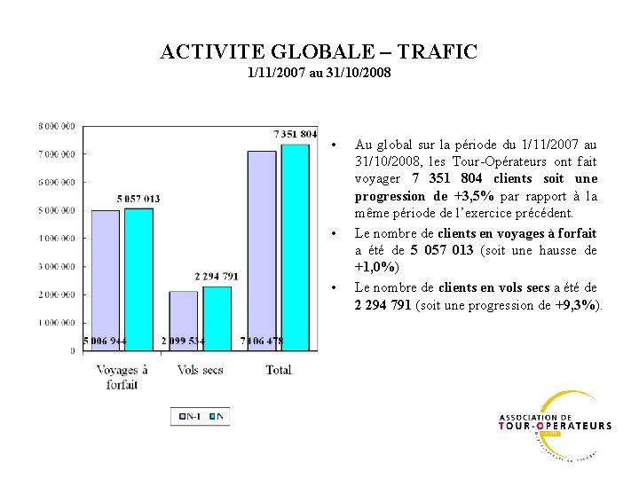 ACTIVITE GLOBALE – TRAFIC 1/11/2007 au 31/10/2008 • • • Au global sur la