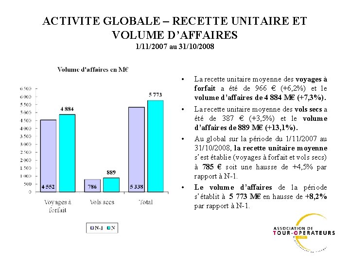 ACTIVITE GLOBALE – RECETTE UNITAIRE ET VOLUME D’AFFAIRES 1/11/2007 au 31/10/2008 • • La