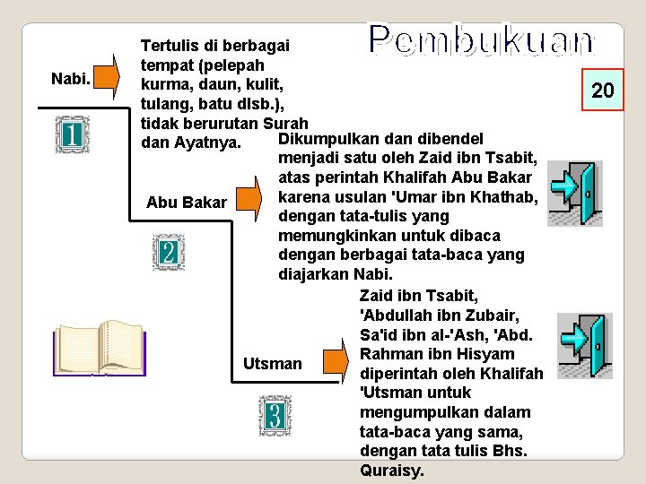 Nabi. Tertulis di berbagai tempat (pelepah kurma, daun, kulit, tulang, batu dlsb. ), tidak Nabi. Tertulis di berbagai tempat (pelepah kurma, daun, kulit, tulang, batu dlsb. ), tidak