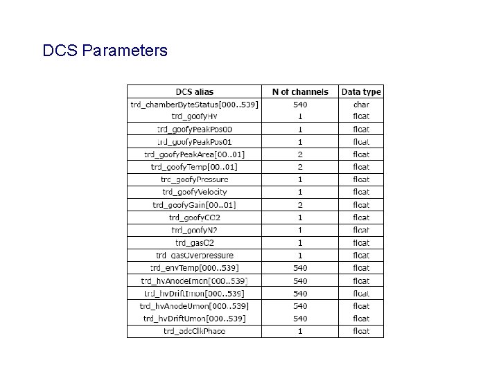 DCS Parameters DCS Parameters