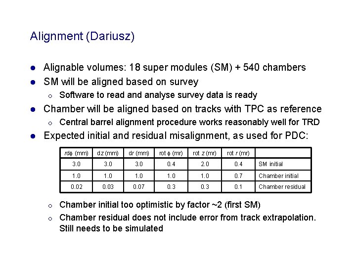 Alignment (Dariusz) Alignable volumes: 18 super modules (SM) + 540 chambers l SM will Alignment (Dariusz) Alignable volumes: 18 super modules (SM) + 540 chambers l SM will