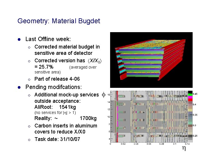 Geometry: Material Bugdet l Last Offline week: ¡ ¡ Corrected material budget in sensitive Geometry: Material Bugdet l Last Offline week: ¡ ¡ Corrected material budget in sensitive
