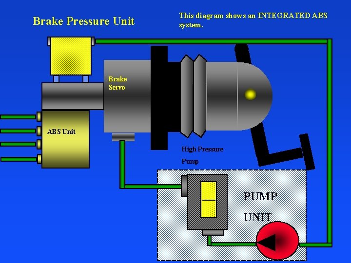 Brake Pressure Unit This diagram shows an INTEGRATED ABS system. Brake Servo ABS Unit