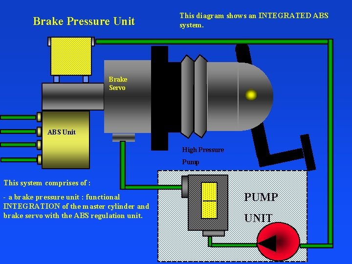 Brake Pressure Unit This diagram shows an INTEGRATED ABS system. Brake Servo ABS Unit