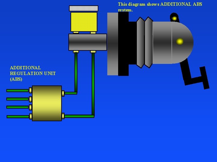 This diagram shows ADDITIONAL ABS system. ADDITIONAL REGULATION UNIT (ABS) 