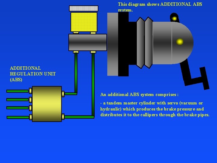 This diagram shows ADDITIONAL ABS system. ADDITIONAL REGULATION UNIT (ABS) An additional ABS system