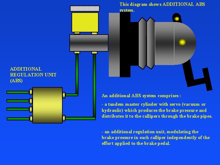 This diagram shows ADDITIONAL ABS system. ADDITIONAL REGULATION UNIT (ABS) An additional ABS system