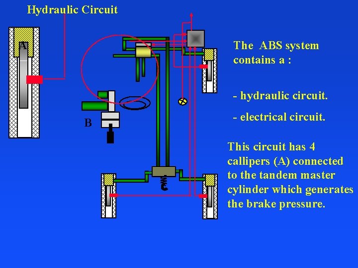 Hydraulic Circuit A The ABS system contains a : - hydraulic circuit. B -