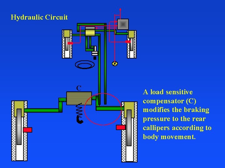 Hydraulic Circuit C A load sensitive compensator (C) modifies the braking pressure to the