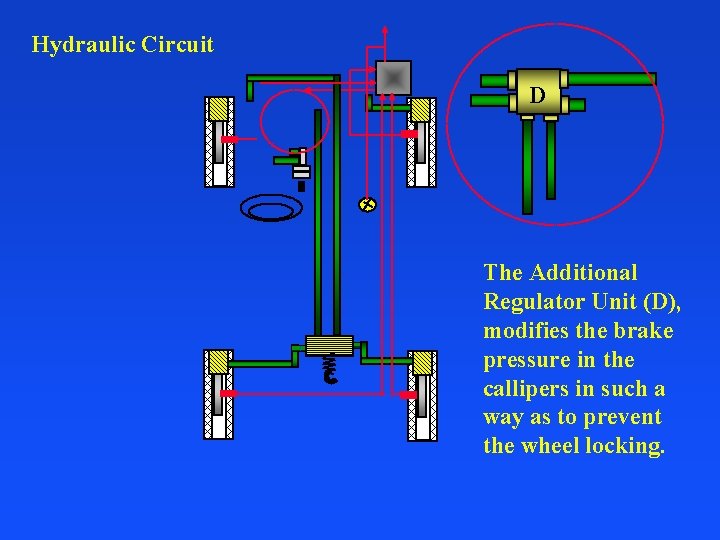 Hydraulic Circuit D The Additional Regulator Unit (D), modifies the brake pressure in the