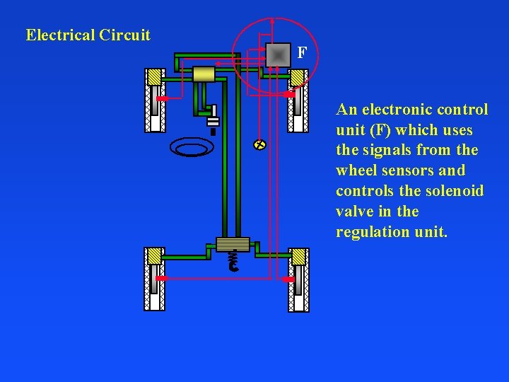 Electrical Circuit F An electronic control unit (F) which uses the signals from the