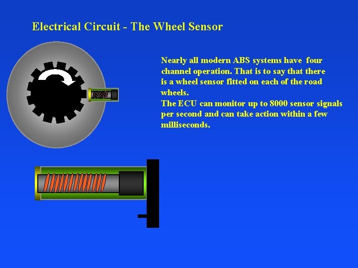 Electrical Circuit - The Wheel Sensor Nearly all modern ABS systems have four channel