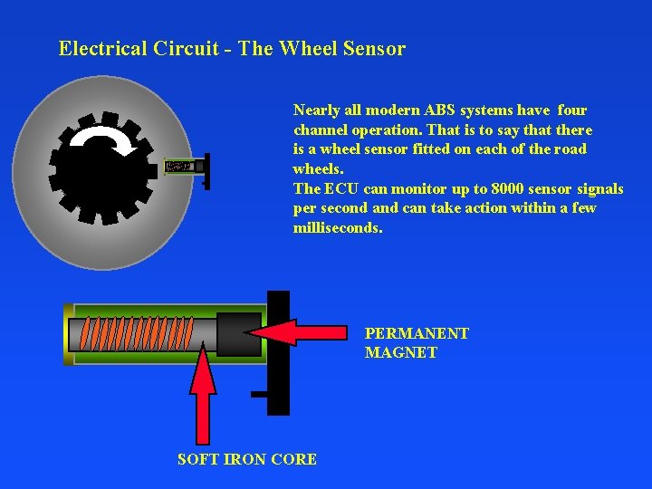 Electrical Circuit - The Wheel Sensor Nearly all modern ABS systems have four channel