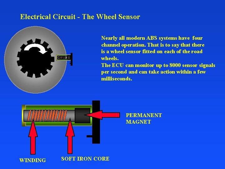 Electrical Circuit - The Wheel Sensor Nearly all modern ABS systems have four channel