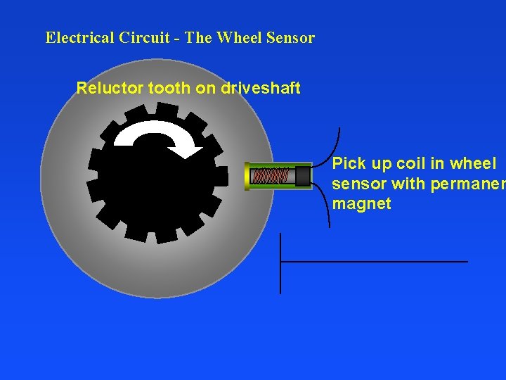 Electrical Circuit - The Wheel Sensor Reluctor tooth on driveshaft Pick up coil in