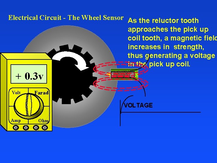 Electrical Circuit - The Wheel Sensor As the reluctor tooth approaches the pick up