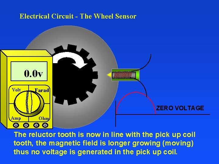 Electrical Circuit - The Wheel Sensor 0. 0 v Volt Farad ZERO VOLTAGE Amp
