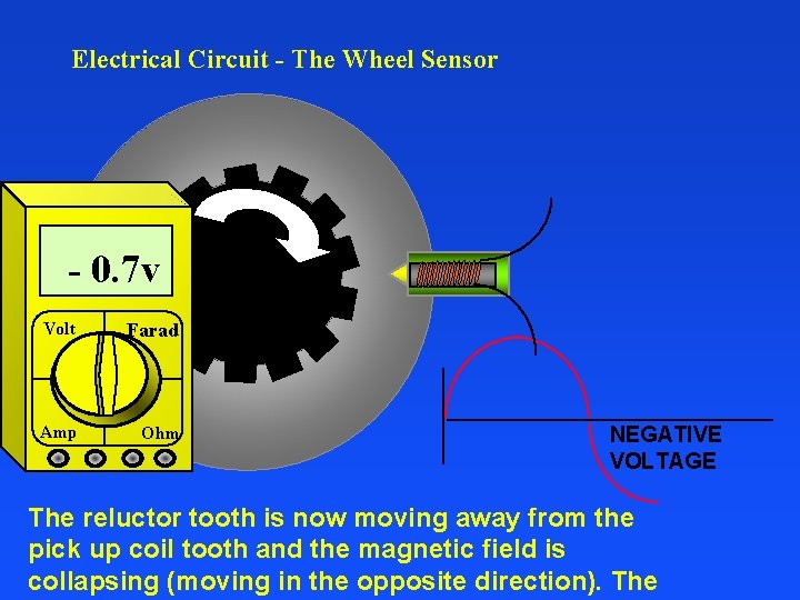 Electrical Circuit - The Wheel Sensor - 0. 7 v Volt Farad Amp Ohm