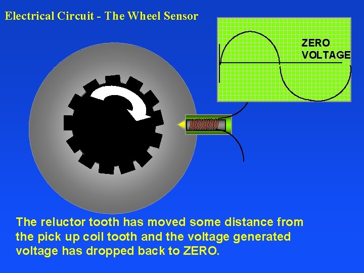 Electrical Circuit - The Wheel Sensor ZERO VOLTAGE The reluctor tooth has moved some