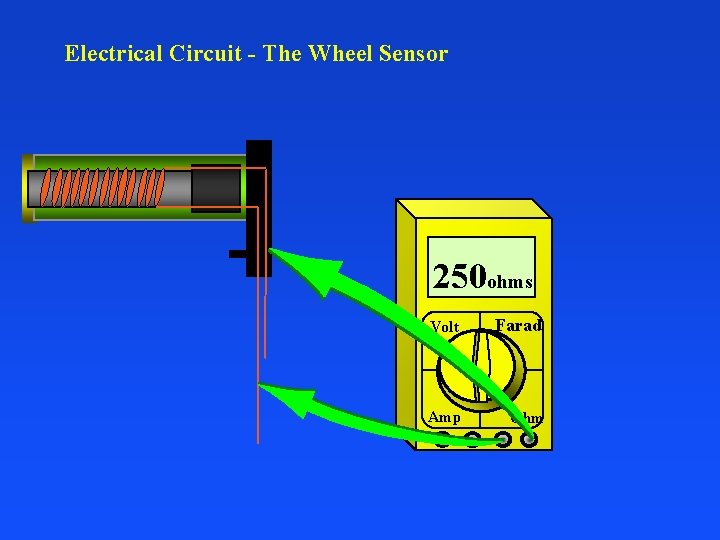 Electrical Circuit - The Wheel Sensor 250 ohms Volt Farad Amp Ohm 