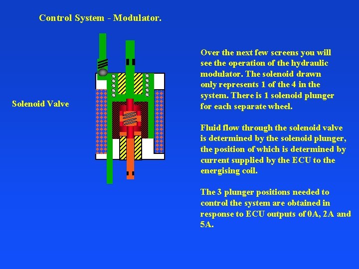 Control System - Modulator. Solenoid Valve Over the next few screens you will see