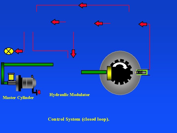 Master Cylinder Hydraulic Modulator Control System (closed loop). 