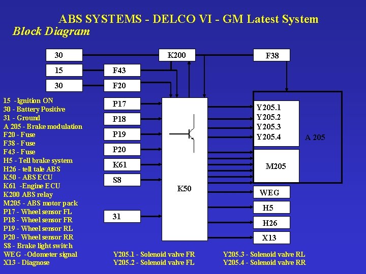 ABS SYSTEMS - DELCO VI - GM Latest System Block Diagram 30 K 200