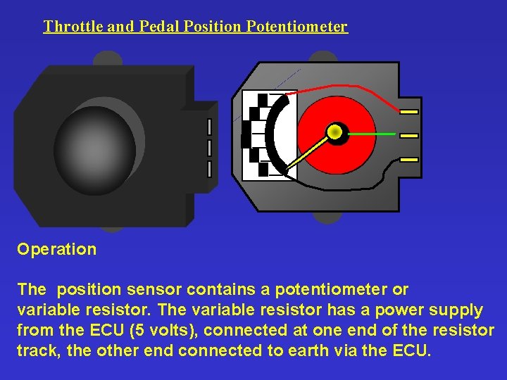 Throttle and Pedal Position Potentiometer Operation The position sensor contains a potentiometer or variable