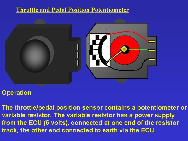 Throttle and Pedal Position Potentiometer Operation The throttle/pedal position sensor contains a potentiometer or